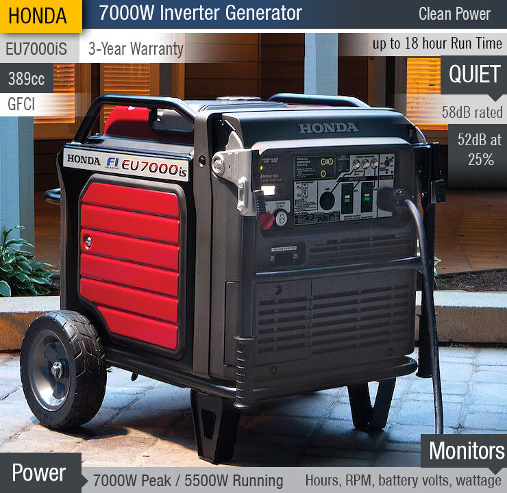 Honda EU7000iS Inverter Generator 7000 Surge Watts 5500 Rated Watts Electric Start with CO-Minder